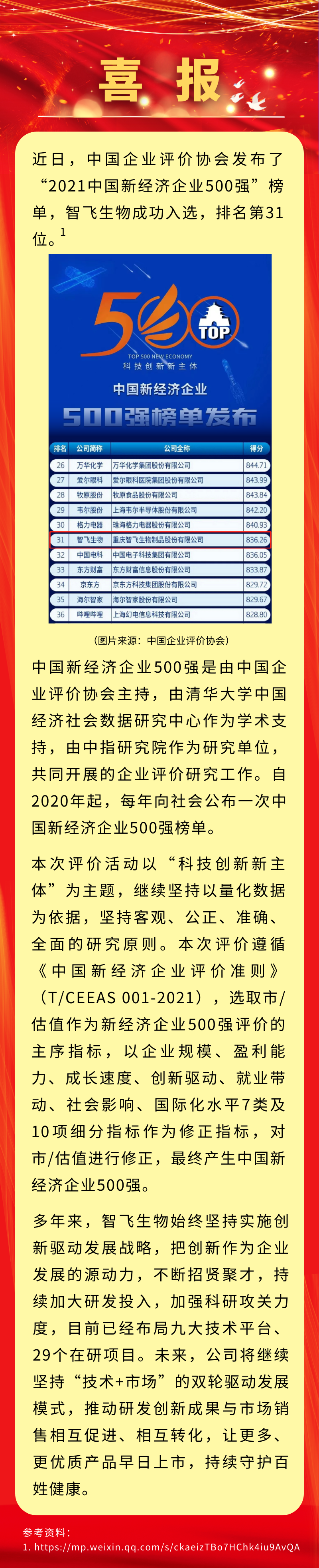 喜讯！凯发K8生物入选&ldquo;2021中国新经济企业500强&rdquo;，排名第31位.png